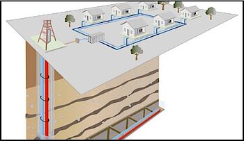 Geothermal Water Use