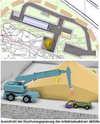 Ausschnitt der Rückholungsplanung der mittelradioaktiven Abfälle