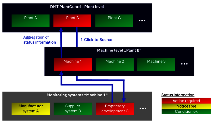 PlantGuard