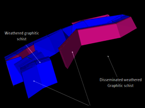 Ressourcenschätzung für eine Graphitlagerstätte