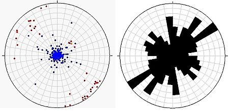 CoreStructure: Structural analysis and presentation - DMT Group CoreStructure: Structural analysis and presentation - DMT Group